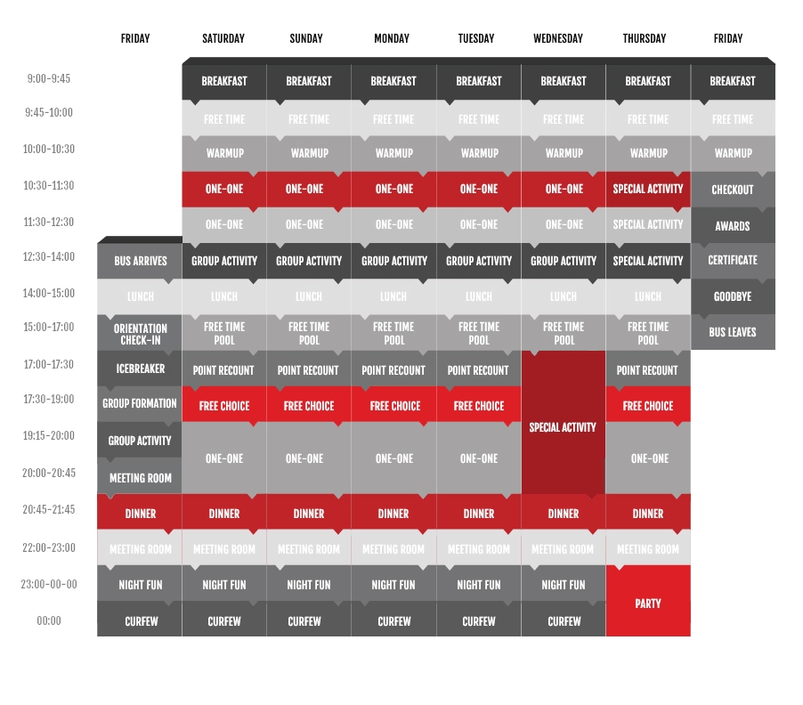 Gráfico de actividades para jóvenes Gráfico de actividades para jóvenes