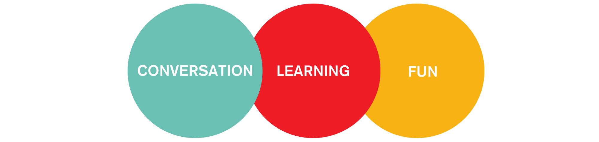 methodology-spanish-classes-online